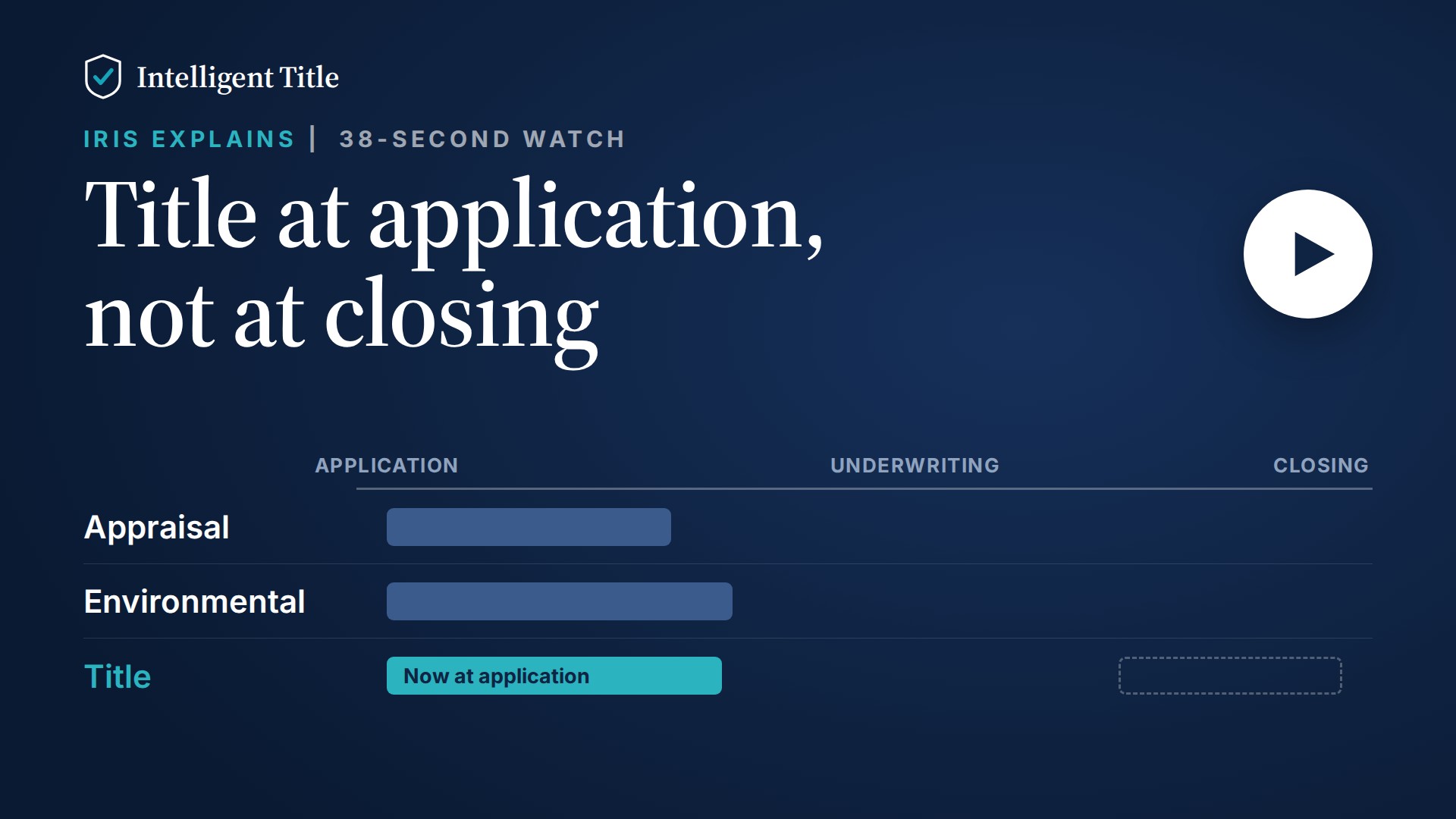 Video thumbnail: Title at Application, Not at Closing, comparing when appraisal, environmental and title work begin